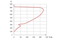 無機淬火劑冷卻曲線圖